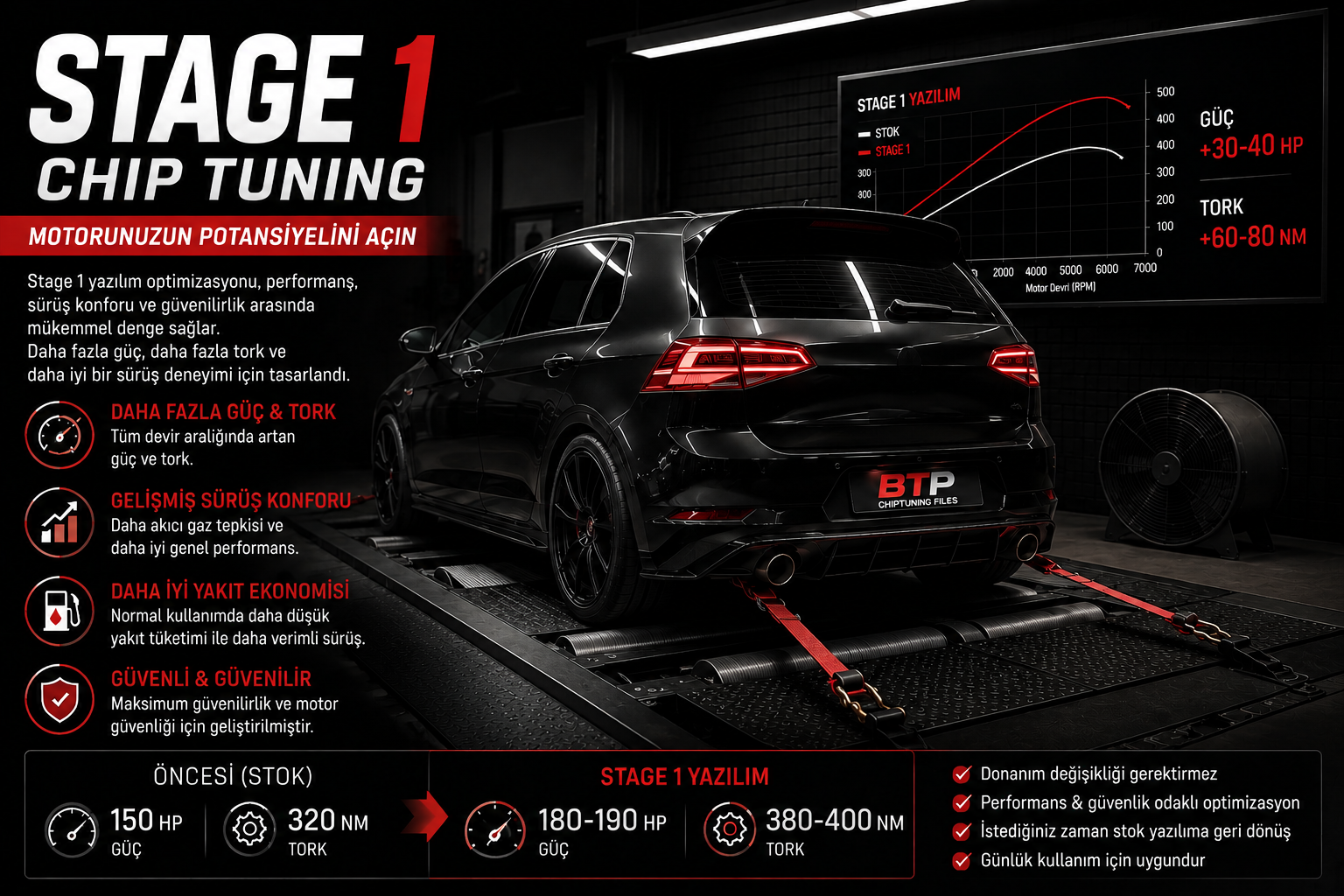 Stage 1 ECU Remapping